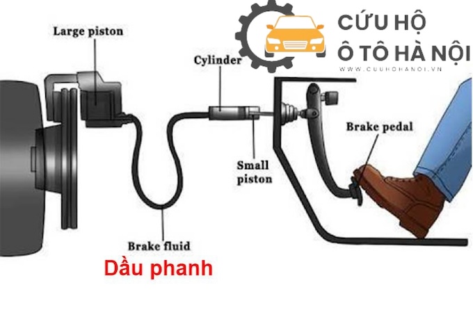 Dầu phanh ô tô là gì?