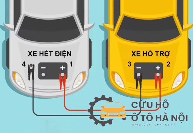 Vì sao cần biết cách kích bình ô tô tại nhà