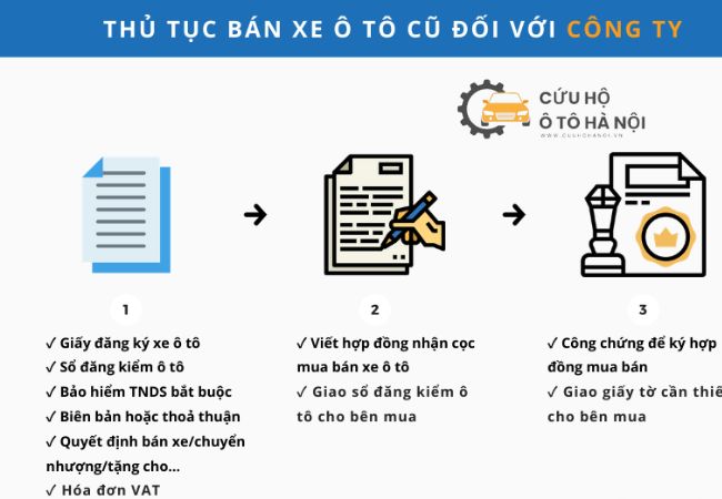 Quy trình thu mua xe ô tô cũ tại Hoàng Mai minh bạch, nhanh chóng