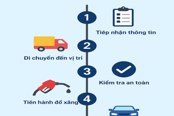 Quy trình tiếp xăng ngoài đường gồm 5 bước an toàn, chuẩn hóa